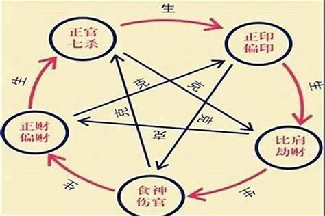 八字 格局|八字格局详解大全